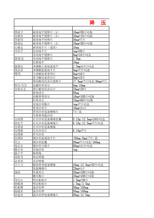 高血压、糖尿病药物表