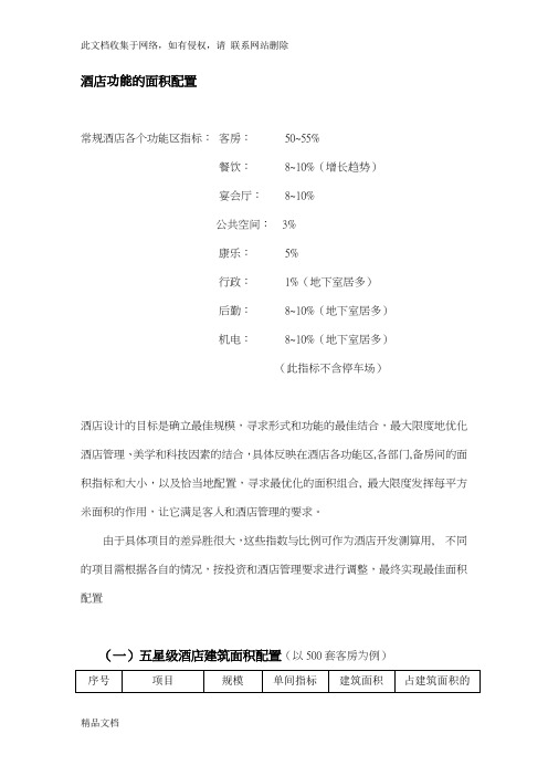 最新整理酒店功能区面积配置备课讲稿
