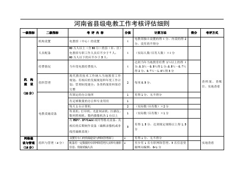 河南省县级电教工作考核评估细则 - 郑州市电化教育馆