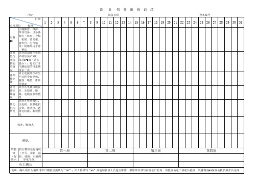 设备保养、维修记录
