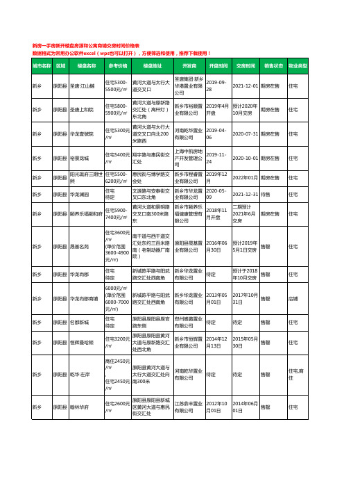 新乡原阳县新房一手房新开楼盘房源和公寓商铺交房时间价格表14个(2020年新版)