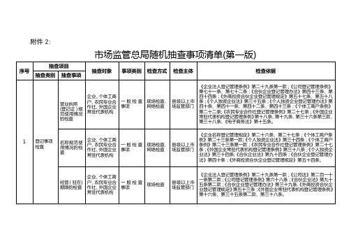 市场监管总局随机抽查事项清单1.doc