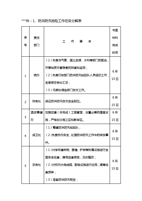防洪防汛抢险工作任务分解表【模板】
