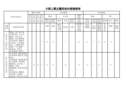 小中大班上期主题活动内容检核表