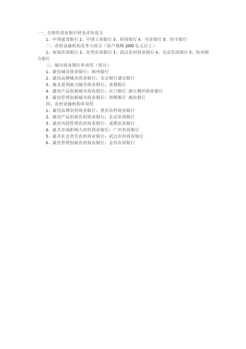 2016年度银行排名