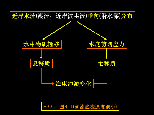 第4章近岸水流运动特性4版