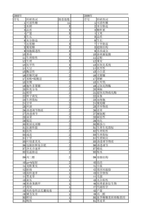 【国家自然科学基金】_糖含量_基金支持热词逐年推荐_【万方软件创新助手】_20140730