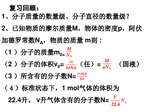 人教版高二物理选修3-3：7.3 分子间的作用力(共24张PPT)