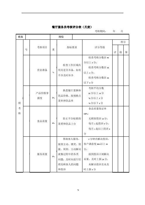 绩效考核表(餐厅服务员)