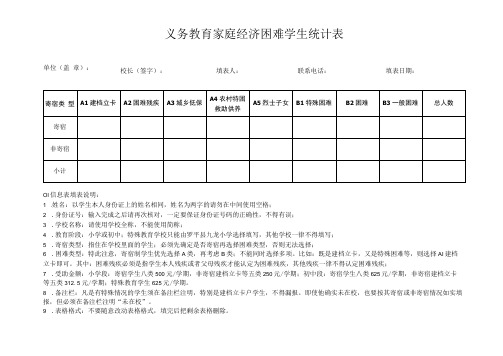 义务教育家庭经济困难学生统计表