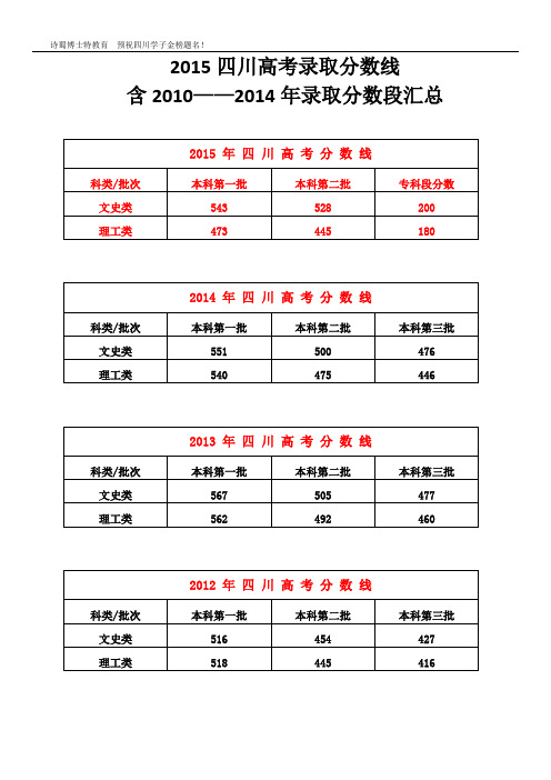 2015四川高考录取分数线及历年录取分数段汇总