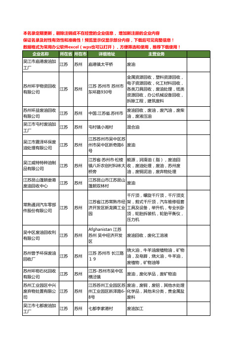 新版江苏省苏州废油工商企业公司商家名录名单联系方式大全67家