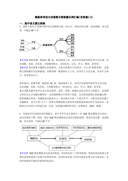 最新高考语文试卷图文转换题分类汇编(含答案)(1)