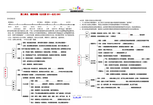 02秦汉时期阶段特征和思维导图