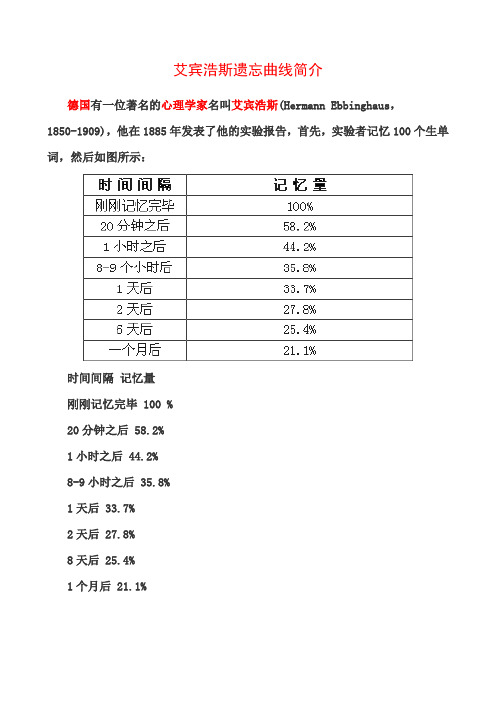 艾宾浩斯遗忘曲线简介