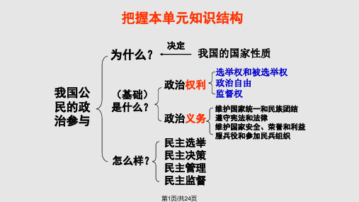 政治生活民主选举PPT课件