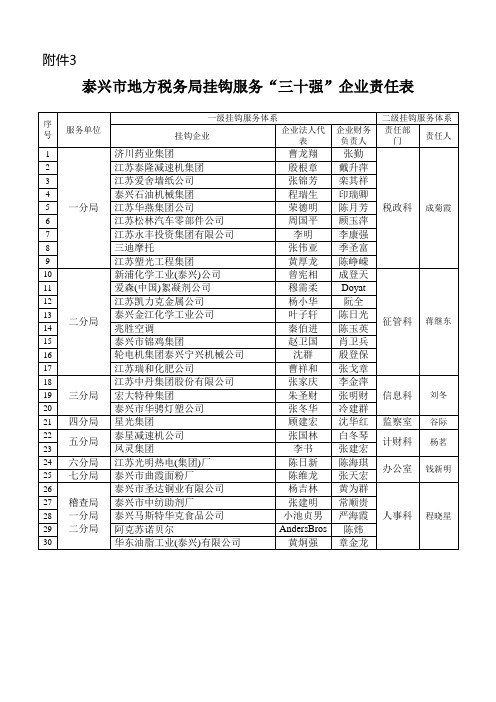 泰兴市30强企业