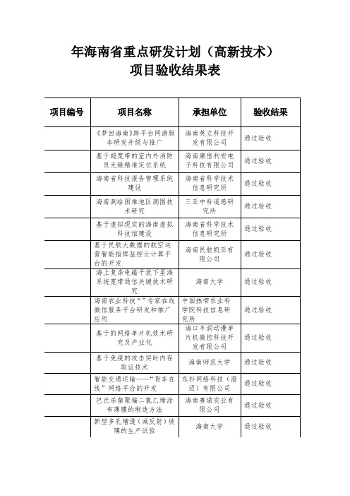 海南省重点研发计划(高新技术)