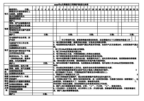 烤漆房日常维护检查记录表
