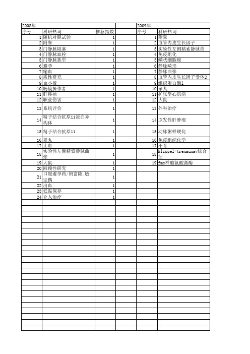 【国家自然科学基金】_静脉曲张_基金支持热词逐年推荐_【万方软件创新助手】_20140730