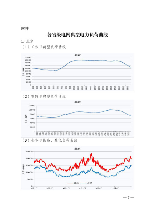 2019各省级电网典型电力负荷曲线