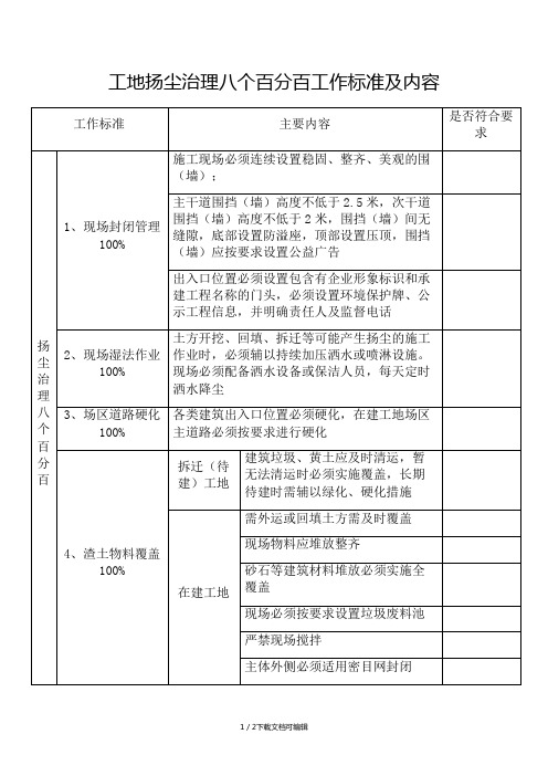 扬尘治理八个百分百