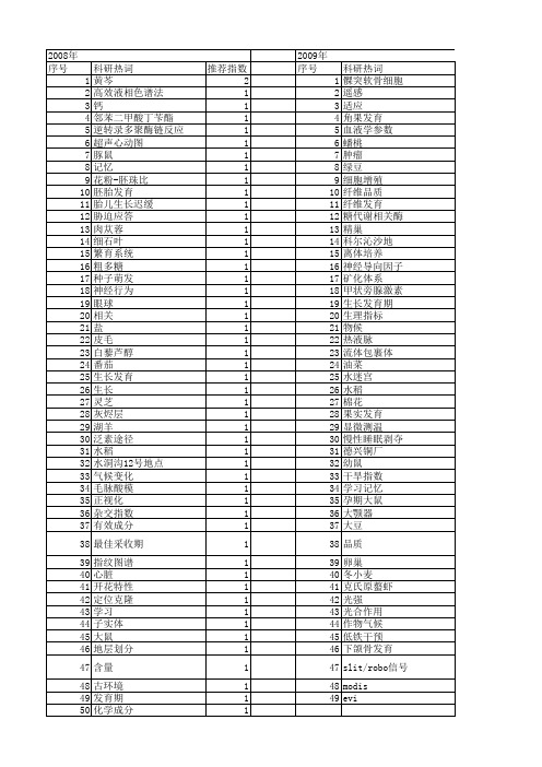 【国家自然科学基金】_生长发育期_基金支持热词逐年推荐_【万方软件创新助手】_20140802