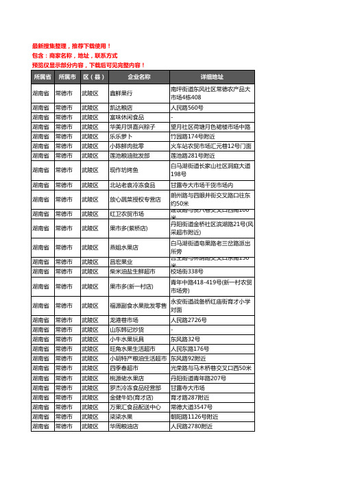 新版湖南省常德市武陵区农产品行业企业公司商家户名录单联系方式地址大全883家
