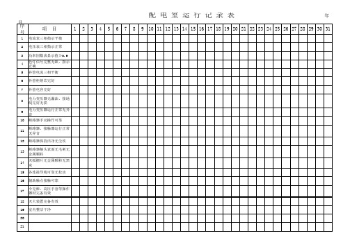 配电室运行记录表