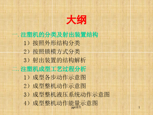 液压注塑机工作原理  ppt课件