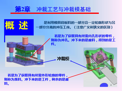 第二章-冲裁工艺与冲裁模具设计PPT课件