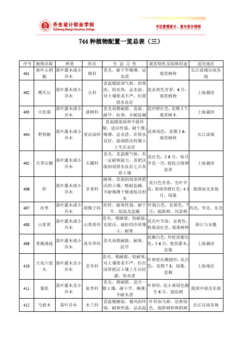 植物配置表(三)