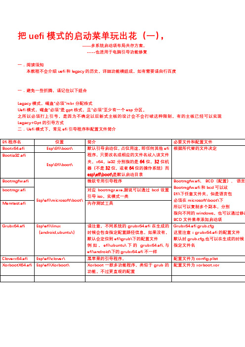 uefi启动方式玩出花(常见系统引导启动故障解决方案一)