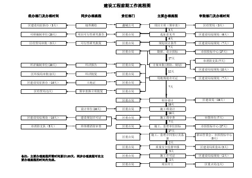 项目前期工作流程图