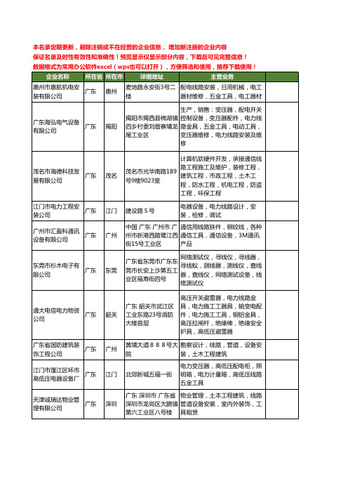 新版广东省线路工具工商企业公司商家名录名单联系方式大全39家