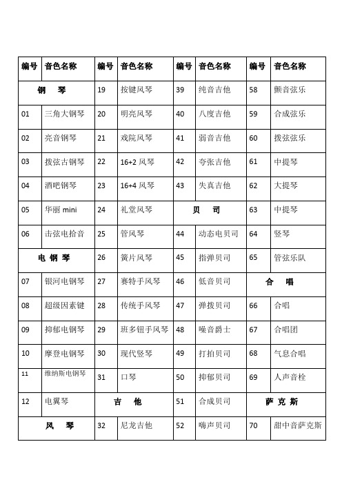 雅马哈psr e 电子琴音色中文一览表