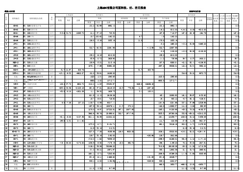 材料收发存