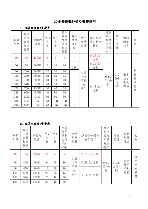 中国联通3GABC套餐资费