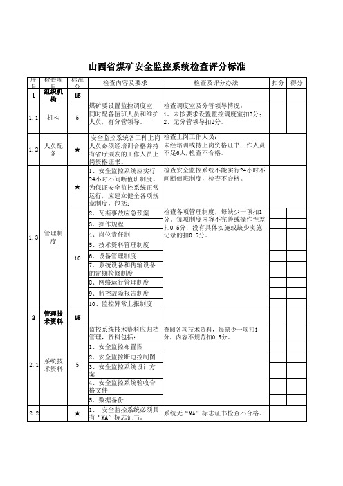 安全监控检查表
