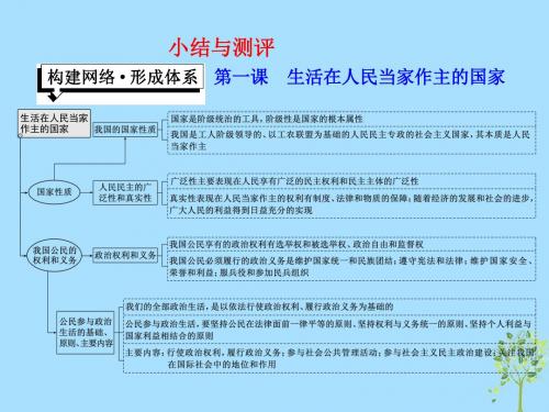 2019年高中政治第一单元公民的政治生活第一课小结与测评课件新人教版必修2