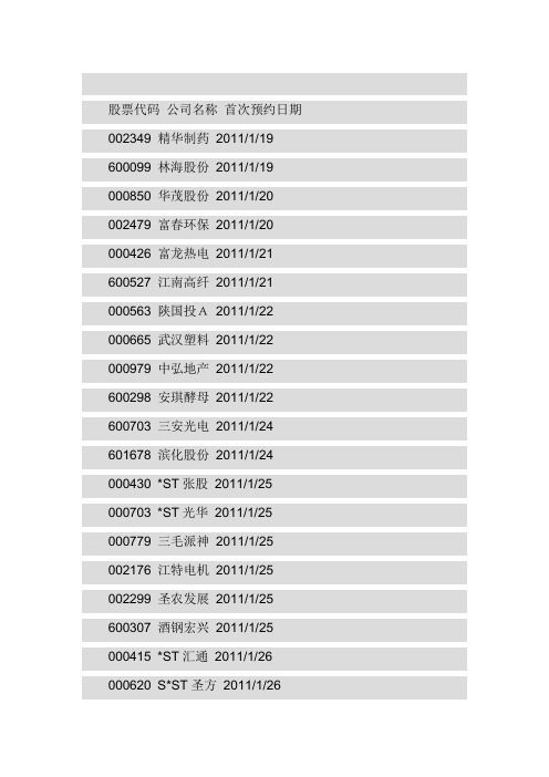 最新最全2010年年报预约披露时间表