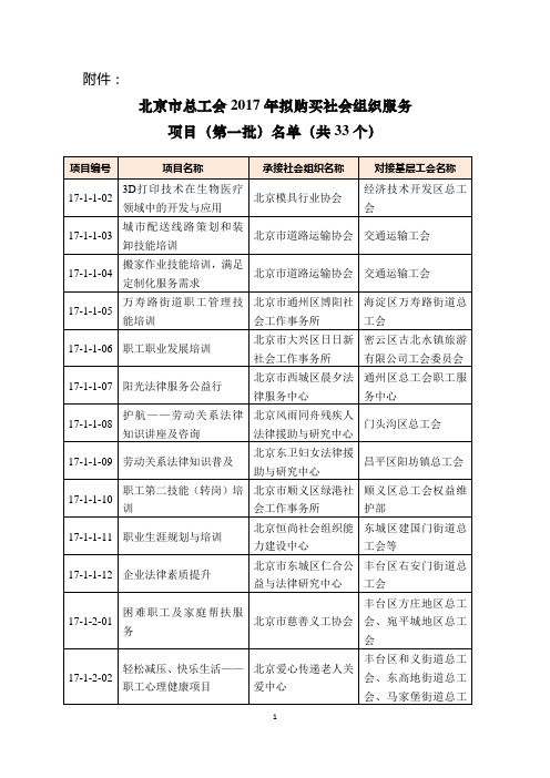 北京总工会2017年拟购买社会组织服务项目