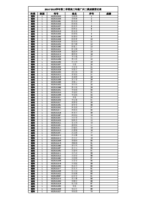 副本2015届徐闻中学高三广州二模登分表