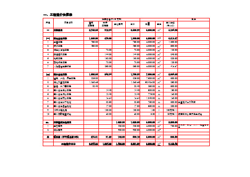 投资估算表20140620