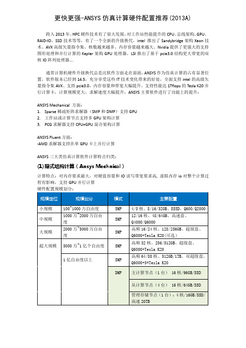 ANSYS仿真计算配置全集(全面)