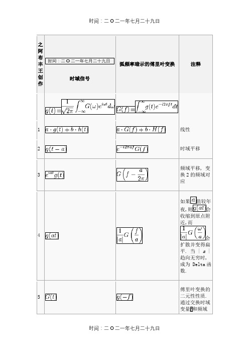 常用傅立叶变换表