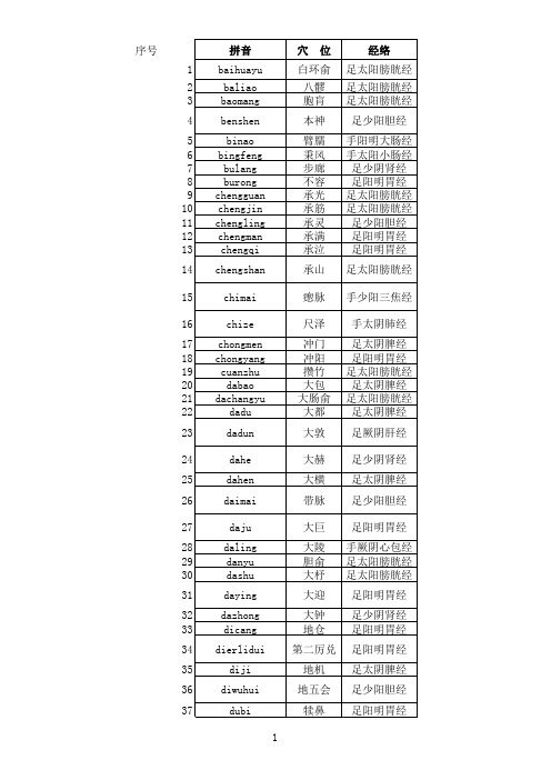 人体穴位查询表