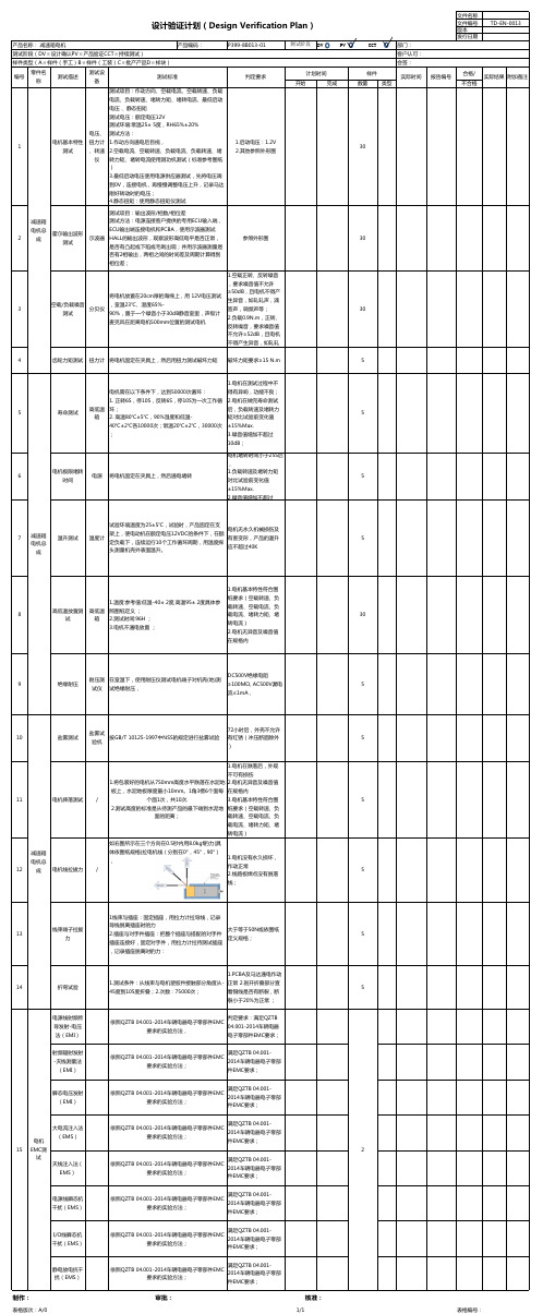产品设计阶段DVP 测试计划