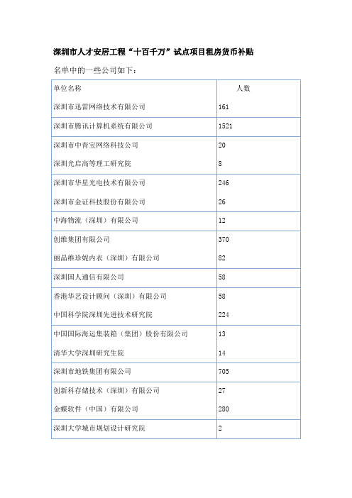 深圳人才安居重点企事业单位名录