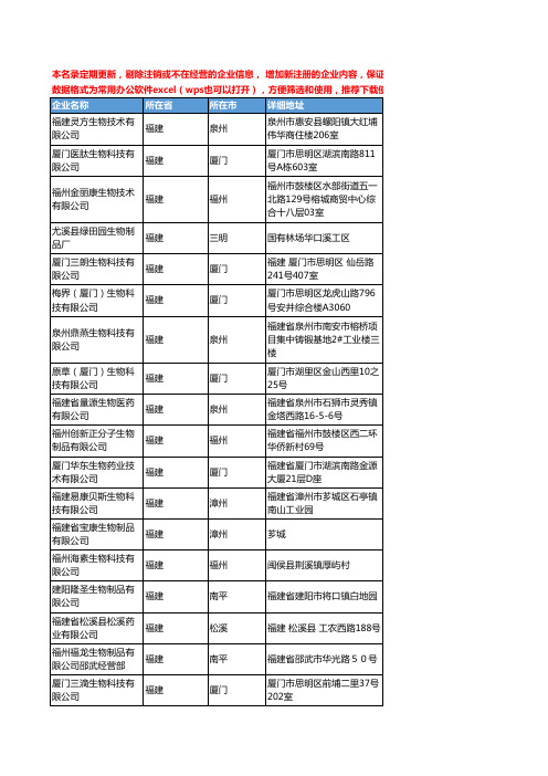 2020新版福建省生物制品工商企业公司名录名单黄页联系方式大全260家